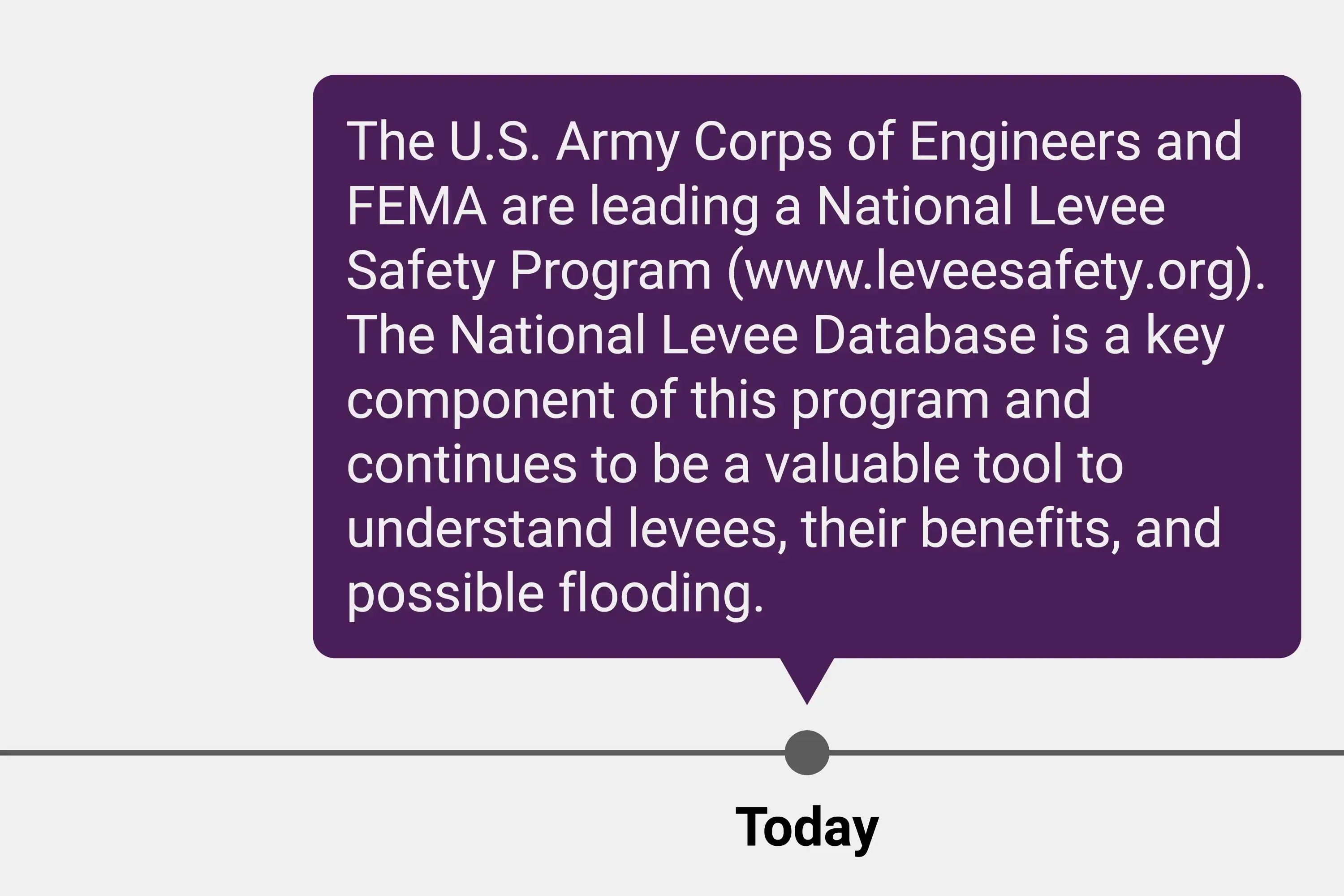 History of National Levee Database today.