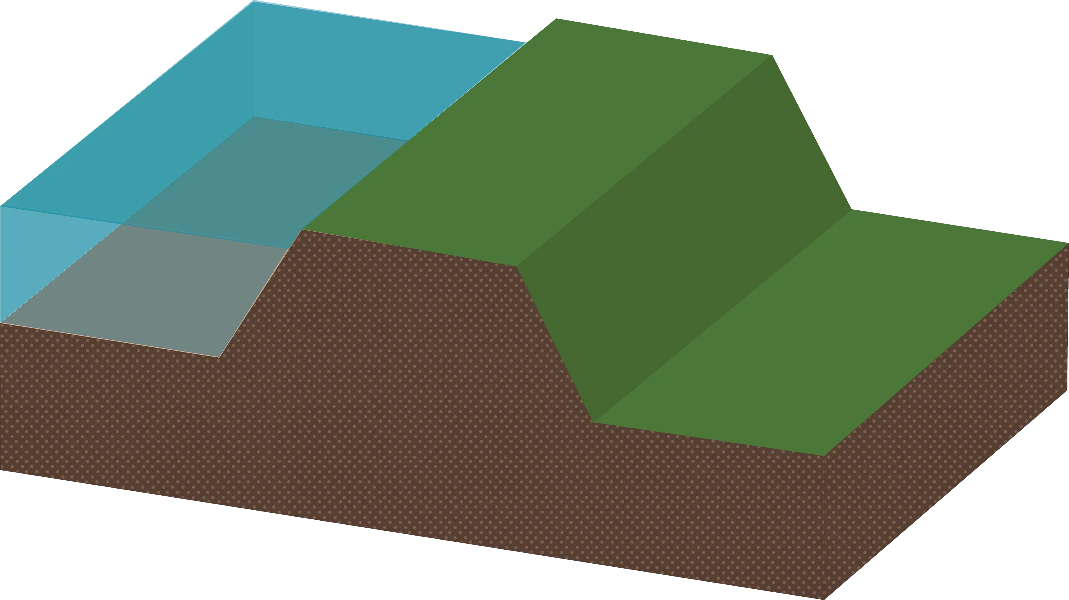 Diagram of levee - Earthen Embankment